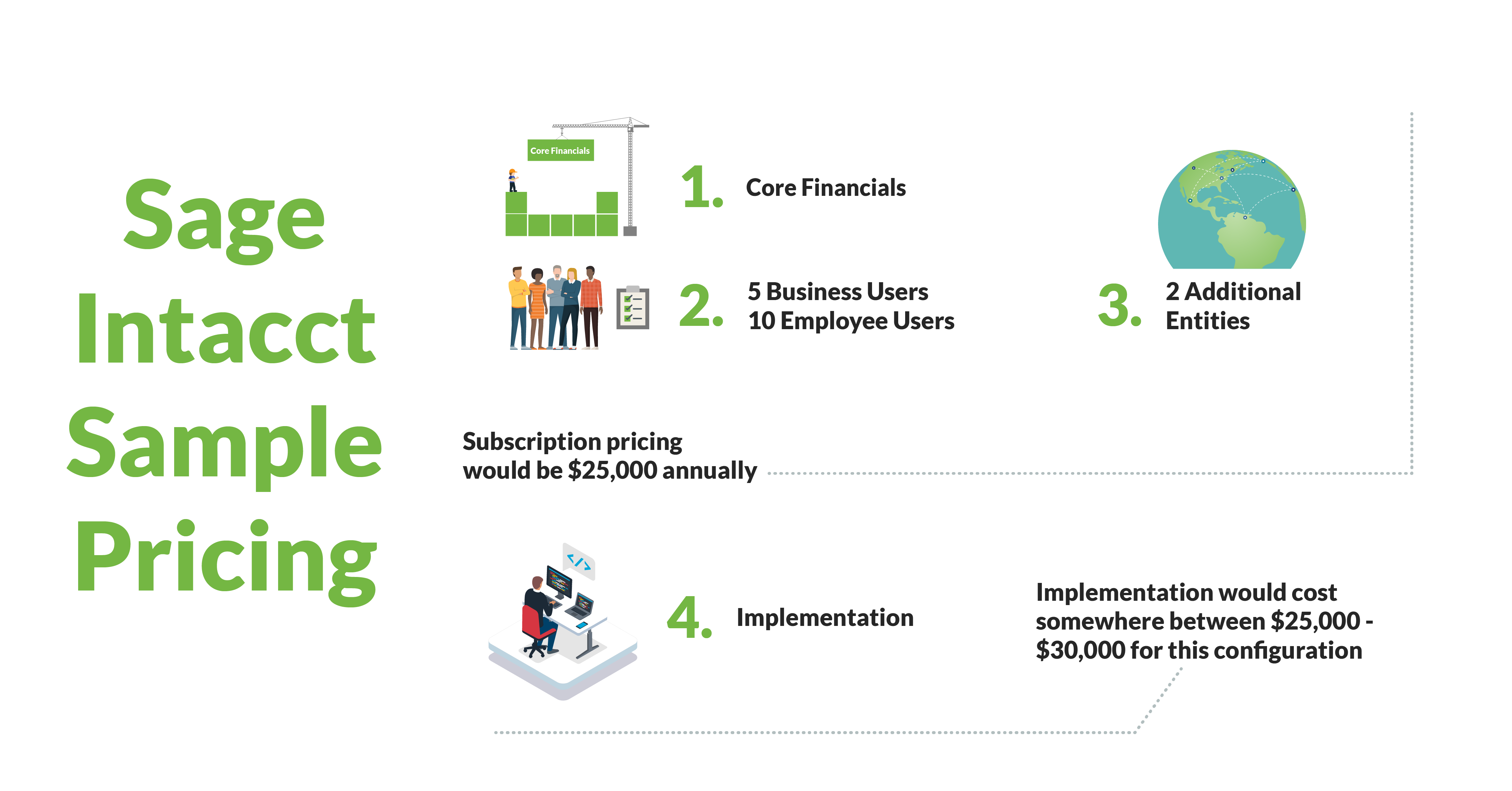 2024 Sage Intacct Pricing Learn about Sage Intacct Cost